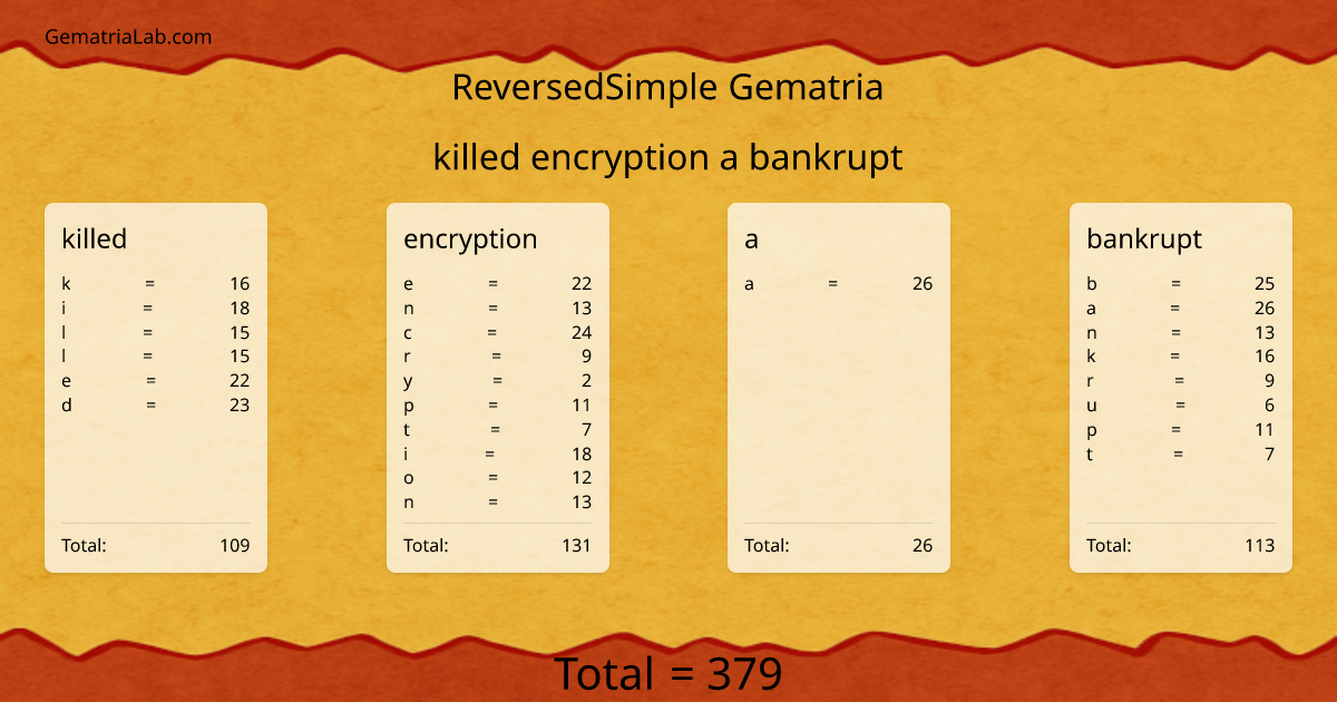 killed encryption a bankrupt in reversedSimple Gematria